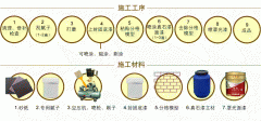 外墙真石漆基本施工方法详解